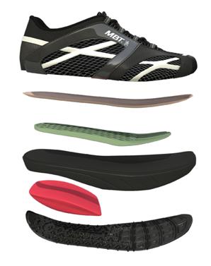 Components of MBT shoe